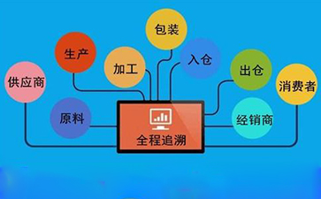 水果溯源管理營(yíng)銷系統(tǒng)解決方案