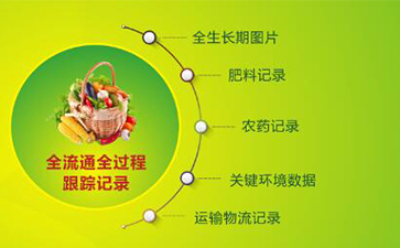堅果有了追溯系統(tǒng)，讓生產(chǎn)過程透明化